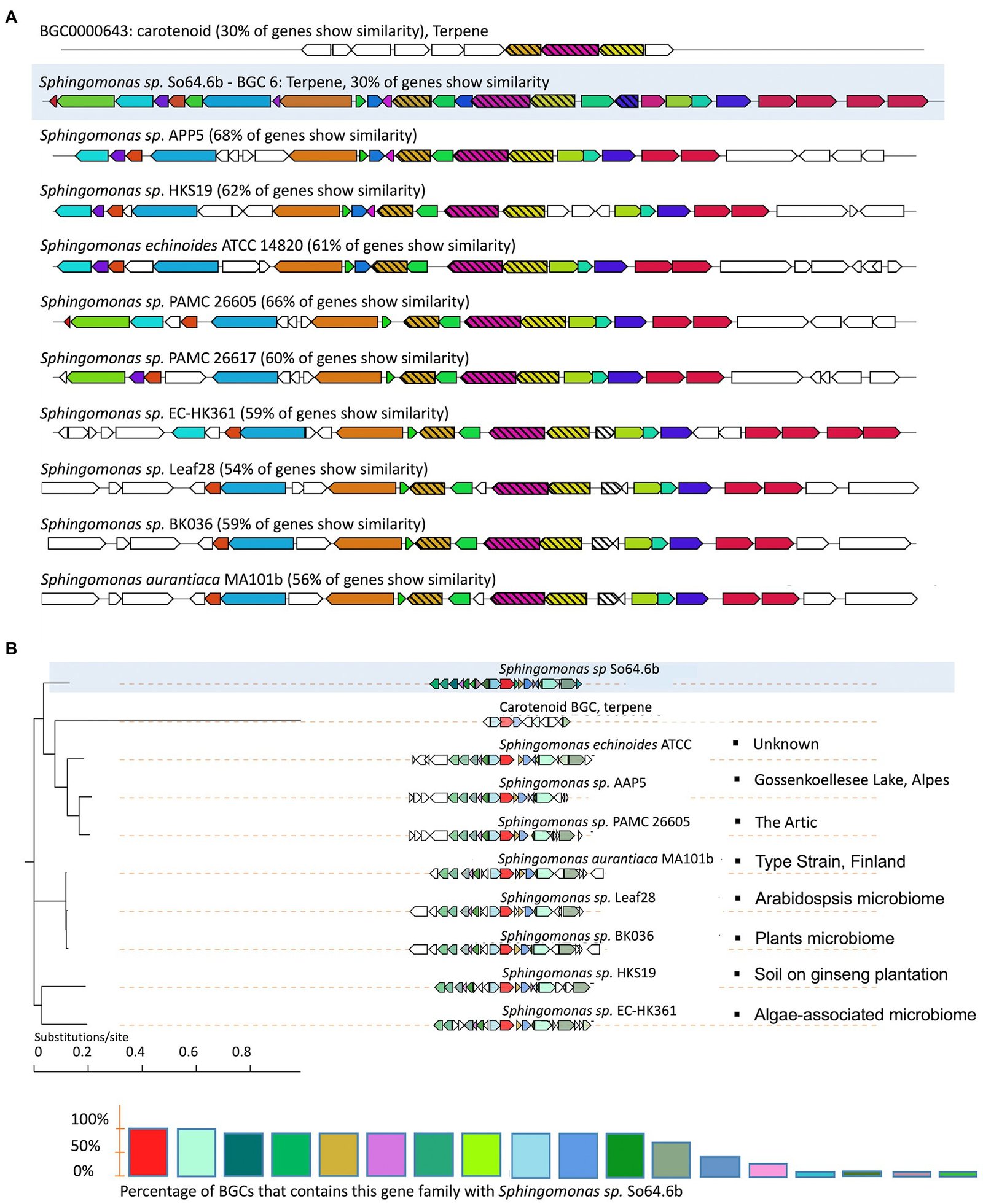 You are currently viewing 7897891 Vip Khám Phá Thế Giới Cá Cược Đỉnh Cao Cơ Hội Thắng Lớn